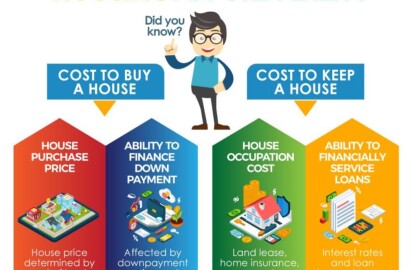 2018 Housing Affordability