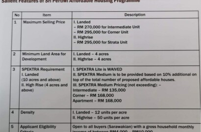 Sri Pertiwi Affordable Housing Programme (Sarawak)